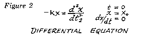 Figure 2: Governing equation.