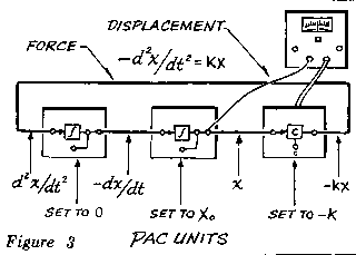Figure 3: Personal Analog Computer connection diagram