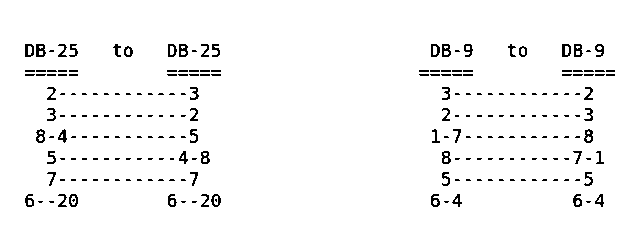 C64 to RS232C Null-Modem Connection to Remote Access A PC